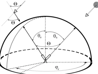 Fig. 2. Figure used to describe the scattering angle in terms of solar position and the observation angle.