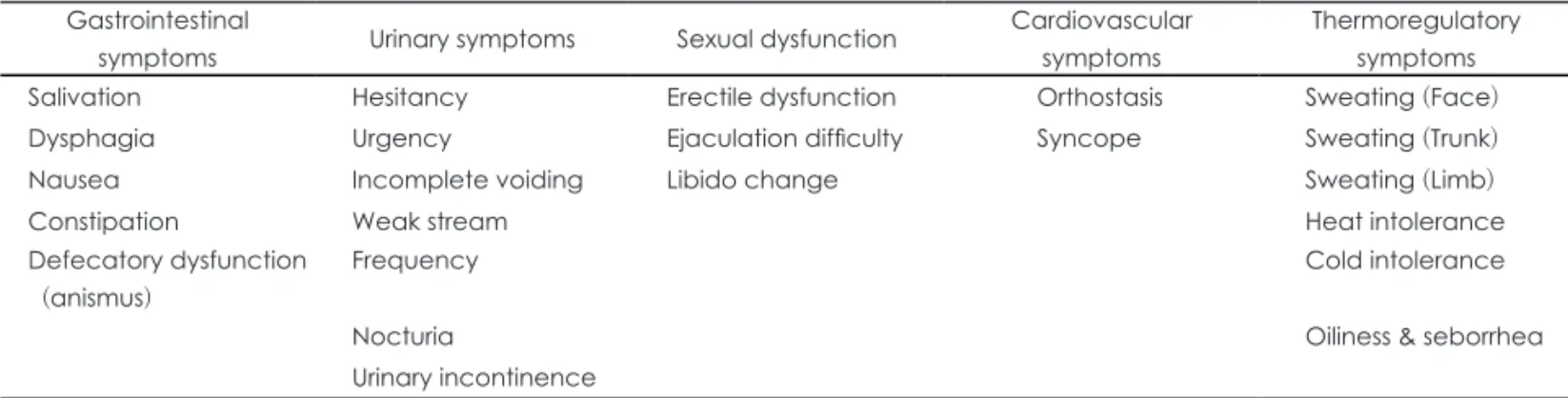 Table 2. Demographic &amp; parkinsonian features in each group