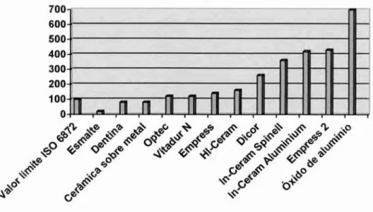 Gráfico 2   1400-1200-'  1000-'  800-'  600-1  400-'  200--• 