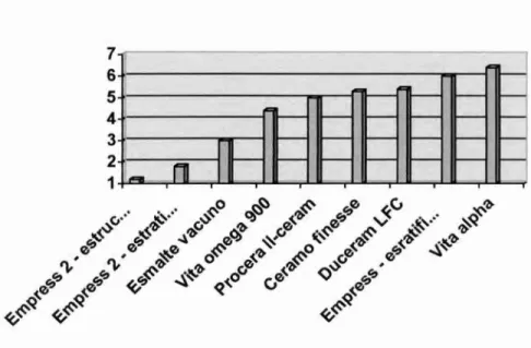 Gráfico 3  • ,c)  ‹c0  •  \c't• '  clb  c e l1/4.   4e.C'  „1/4.1?  e  k•se  Ck‘sr)  ,  4\   ooe  <S9  