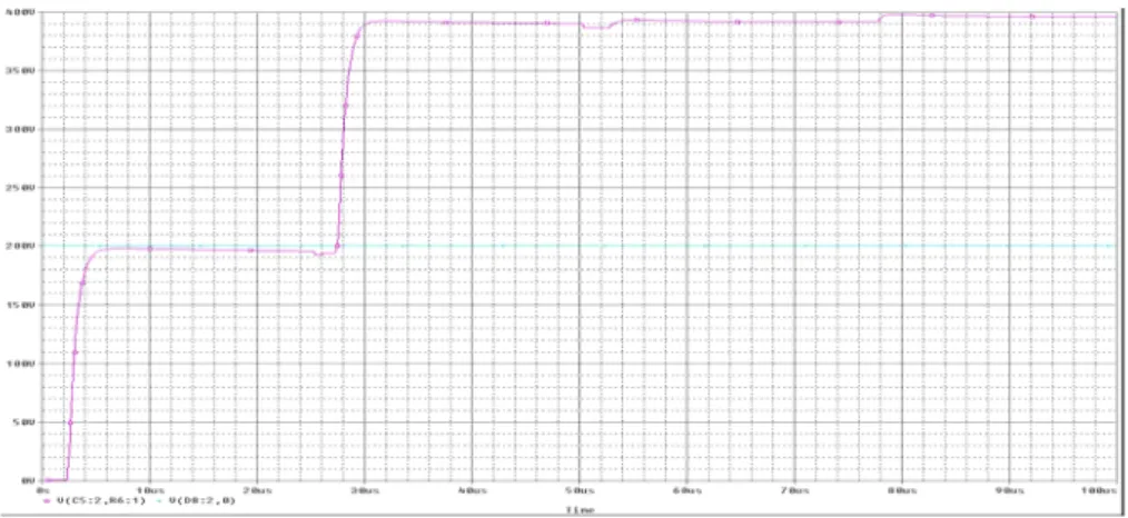 Fig 9. Output Waveform with VDR 