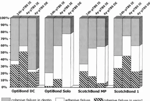 Fig.  3.  Proportional prevalence of fracture modes 