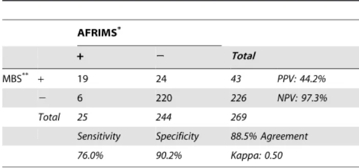 Table 2. Correlation between AFRIMS and commercial anti- anti-HEV IgM Assay.