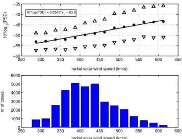 Fig. 12. Same as Fig. 11, but for IMF cone angle control of UW mean compressional power (χ <60 ◦ ).