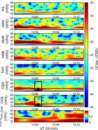 Fig. 2. MM100 interstation signal coherence of H component for the sample period (same as for Fig