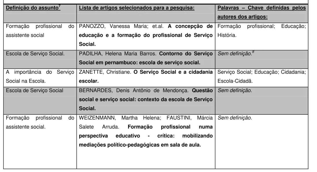 Tabela 1: Relação de artigos do IX ENPESS (2004) relacionados ao tema: Serviço Social e a educação escolar