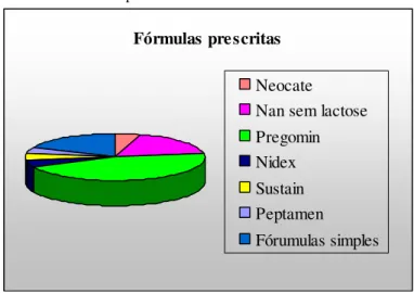 Tabela 9: Procedência - Município 