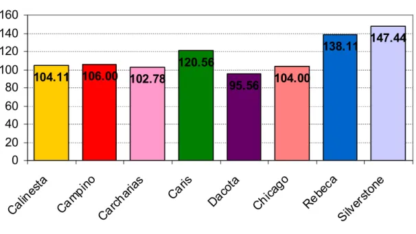 Figure 2 Maximum heart frequency 