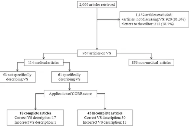 Table 1. Topics in 967 print media articles of the Englaro case.