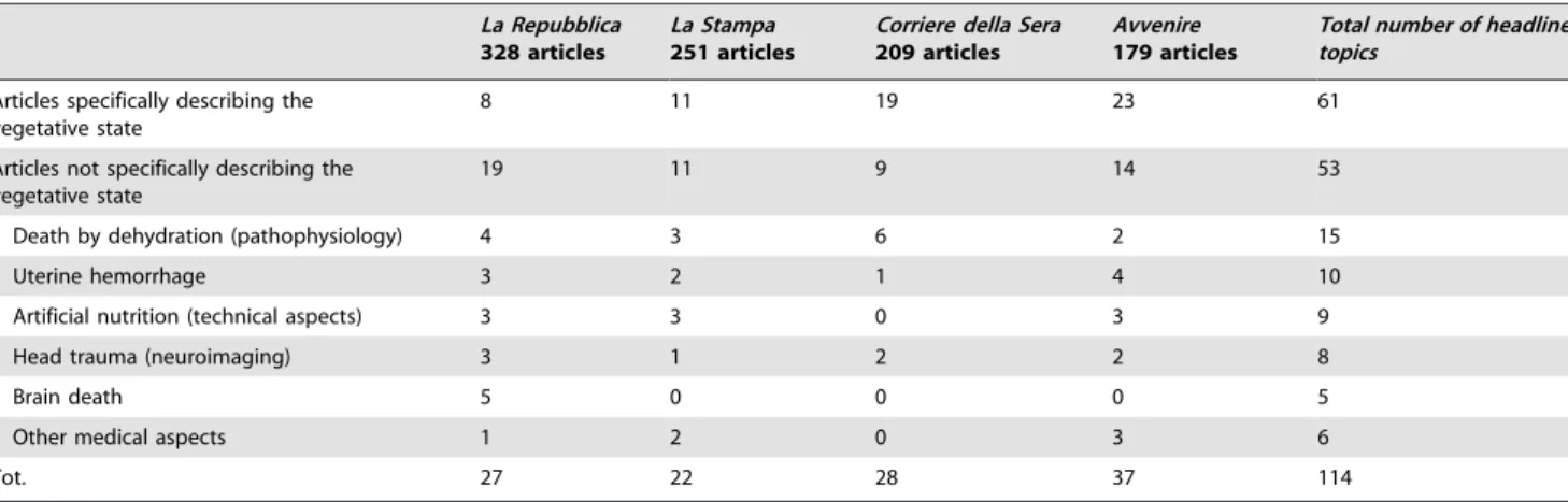 Table 3. Quality of reporting of articles specifically describing the vegetative state.