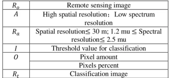 Table 2 Example for service intention of a certain classification  algorithm 