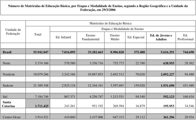 TABELA 1 - Matrículas - Educação Básica  