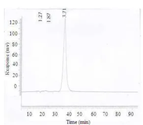 Fig. 3:  HPLC  analysis  of  compound  AB-1  from  the  MeOH  extract  of  Andrographis  paniculata