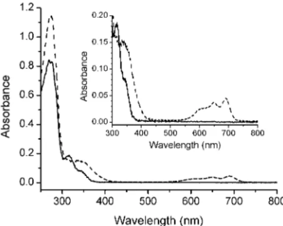 Fig. 2. Electronic absorption spectra of Fe 2+ -AK (dashed line) (31 µM) and Co 2+ -AK (solid  line) (41 µM) in 50 mM Tris-HCl buffer pH 7.4