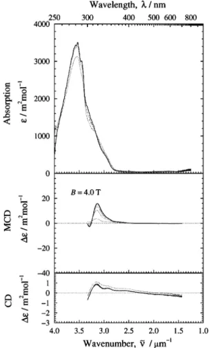 Fig. 6a and b show the UV/VIS absorption spectra of grey DFx, in εν˜ ⫺ 1 /10 ⫺ 3  m 3  mol ⫺ 1 , versus ν˜/µm ⫺ 1  form, in NaCcd and CaCcd bu ﬀ ers, respectively, at T  =  78, 188, and 298 K