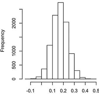 Table 2 provides phylogenetically controlled tests of differences among the suborders