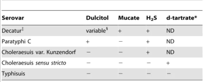 Figure 6. MSTree of 6,7:c:1,5 isolates. Details are as in Fig. 4 and additional information can be found in Tables 3 and S7.