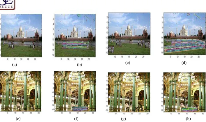 Table 1: Comparative Results of Proposed Algorithm for Forged Image of Taj 