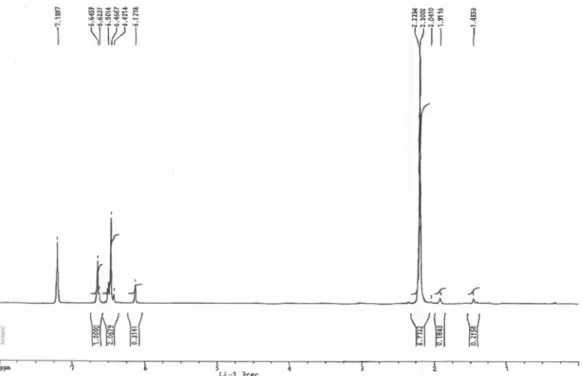 Figura 16.2- Espectro de RMN do Complexo recuperado do ArN=C(CD 3 ) 2  –  3ºEnsaio 
