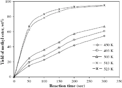 Figure 1.5 shows a typical example of the relationship between the reaction time  and the temperature (A