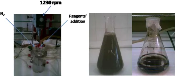 Figure 2-1 (a) Massart’s Synthesis equipment; (b) Nanoparticle (MNP) solution as taken  from the reactor; (c) Washing of MNP solution with deposition of magnetic nanoparticles 