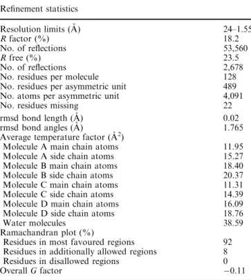 Table 2 Reﬁnement statistics for the TpSOR model Reﬁnement statistics
