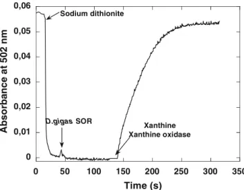 Fig. 6 Kinetics trace of superoxide-mediated electron transfer between Dg desulforedoxin and Dg SOR, measured at 502 nm.