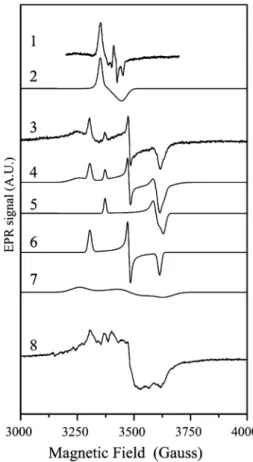 Fig. 4 Electron paramagnetic resonance (EPR) spectra of M. hydro- hydro-carbonoclasticus 617 NarGH showing the signals of the iron–sulfur clusters: 1 as-isolated NarGH; 2 computer simulation of the signal due to a [3Fe–4S] ? cluster; 3 dithionite semireduc