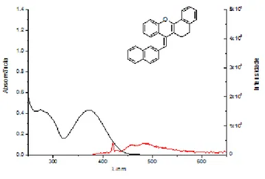 Figura 12 - Espectro de emissão e absorção de uma solução de 12 em acetonitrilo