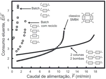 Figura 6: Curvas de opera¸c˜ao ´optima para o processo LMS com 2 colunas para a separa¸c˜ao bin´aria de dois nucleos´ıdeos