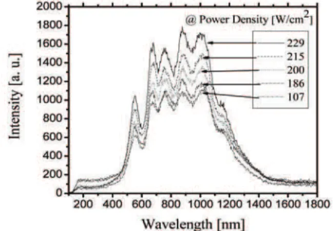 Figure 1.  Raman spectra from an untreated cement paste and a  sample irradiated with a 33W 10μm CO 2  laser