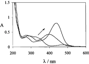 Figura 3.37 - Espectros de absorção de uma solução de 7-hidroxi-3-metil-4'-metoxiflav!lio 4x10·sM em função do pH: 6.50, 9.51,11.82.