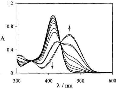 Figura 2.1 - Espectros de absorção de um solução aquosa de cloreto de 7-hidroxi-4-metilflavllio 5xlO· 5M em função do pH: 1.60,2.22,2.92,3.31,3.52,3.88,4.12,4.63,4.78,5.58,6.42.