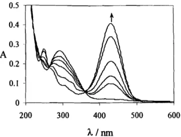 Figura 3.19 -llTadiação a 365nm de uma solução aquosa de cloreto de 4'·hidroxi-3-metiltlavílio contendo chalcona trans pura obtida por separação em HPLC