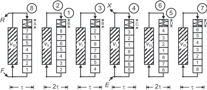 Figure 6: Schematic similar to that of Figure 5, but for the conﬁguration equivalent to a 8-column SMB unit with port conﬁguration 2/2/2/2