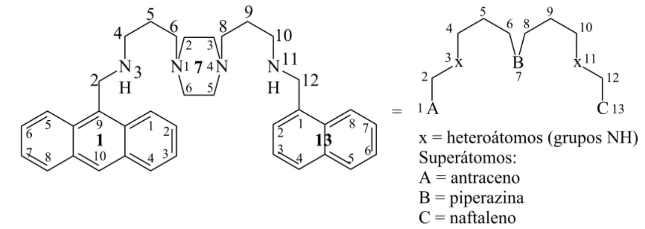 Figura I.14: Obtenção do esqueleto simplificado para um dos compostos estudados neste  trabalho