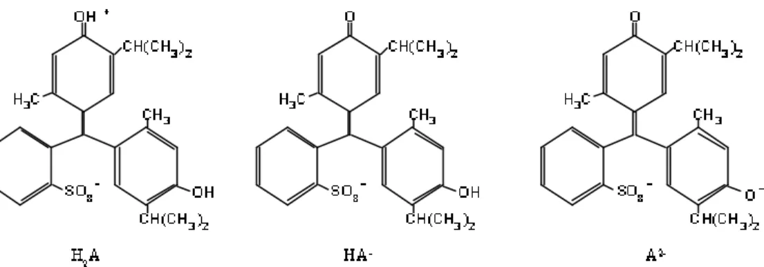 Figure 2.10 –  Thymol blue forms: red form H 2 A, Z = 0; yellow form HA - , Z = -1 and  blue form A 2- , Z = -2