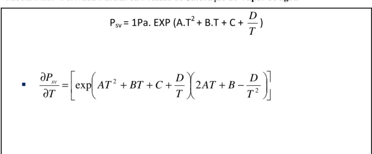 Tabela B.2.1- Derivada Parcial da Pressão de Saturação de Vapor de água  