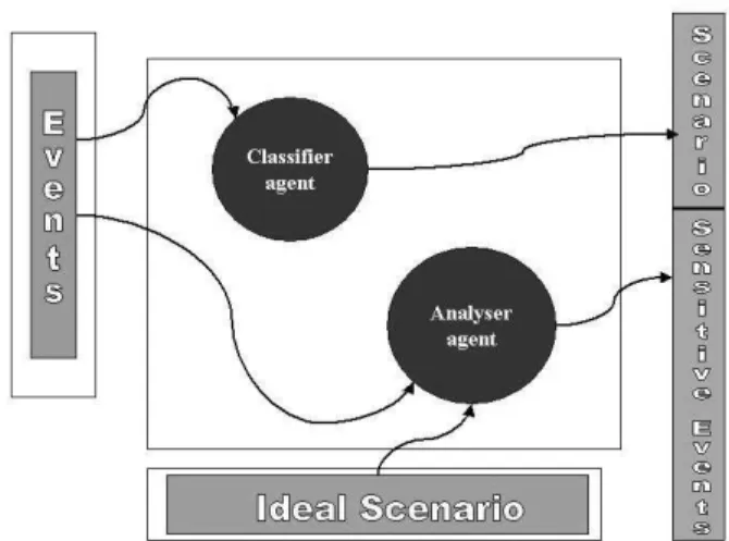 Figure 4.  Strategic Planning Model 