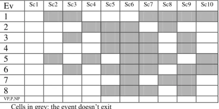Figure 5.  Possible events questionnaire 
