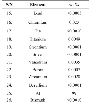 Table 1    (continued) Composition of aluminium alloy employed. S/N Element wt % 15. Lead &lt;0.0005 16