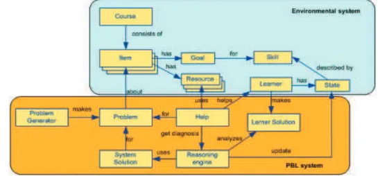 Figure 1 – The additional concepts which improve contextual help 