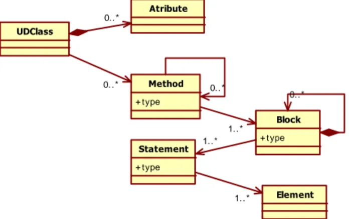 Figure 2 – Used concepts in Java Programming PBL