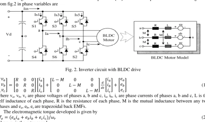 Fig. 2. Inverter circuit with BLDC drive  0 0 00 0 0 0 00000 (1)  where v a , v b , v c  are phase voltages of phases a, b and c, i a , i b , i c  are phase currents of phases a, b and c, L is the  self inductance of each phase, R is the resistance of each