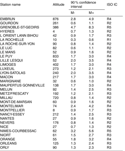 Table 3. Continued.