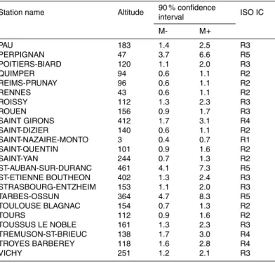 Table 3. Continued.