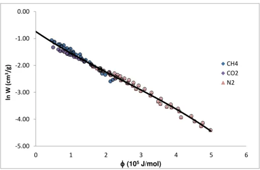 Table 4.6: Parameters obtained in the fitting of the experimental data. 