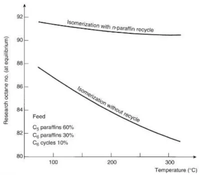 Figura 13 - Gráfico representativo da conversão de n-parafinas com e sem reciclo [3] 