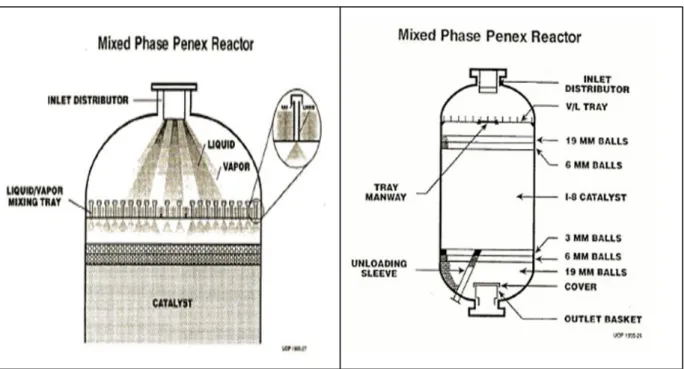 Figura 22 - Representação de um reator típico de um processo Penex; (Esquerda)  –  Parte superior do reator; (Direita)  – representação total