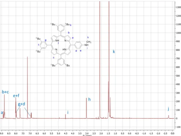 Figure 3.11:  1 H-NMR (CDCl) 3  spectrum of (N-met-t-butyl-TPP-NH 2 ) porphyrin 